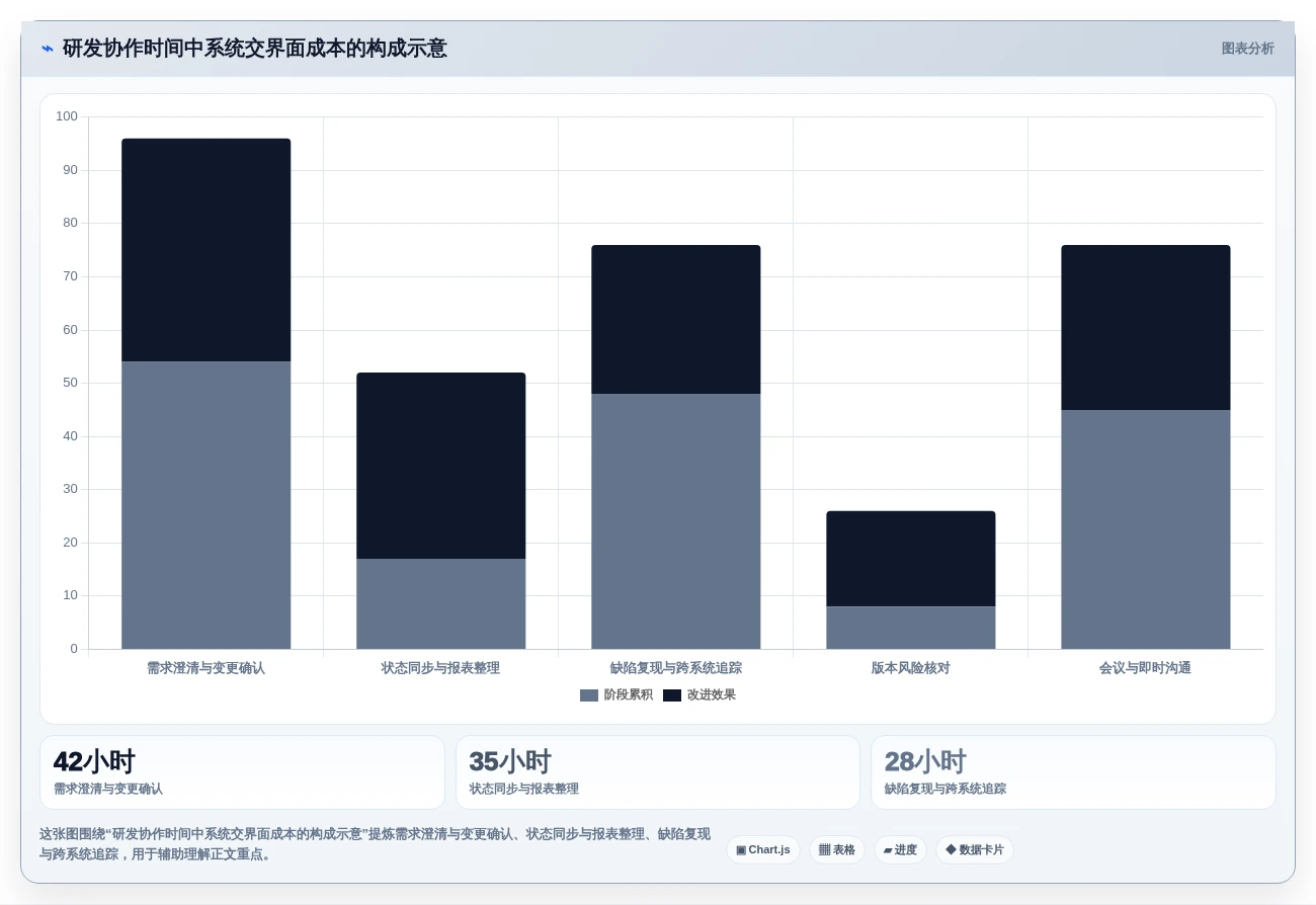 2026年效率革命:6大PingCode研发平台工具深度对比