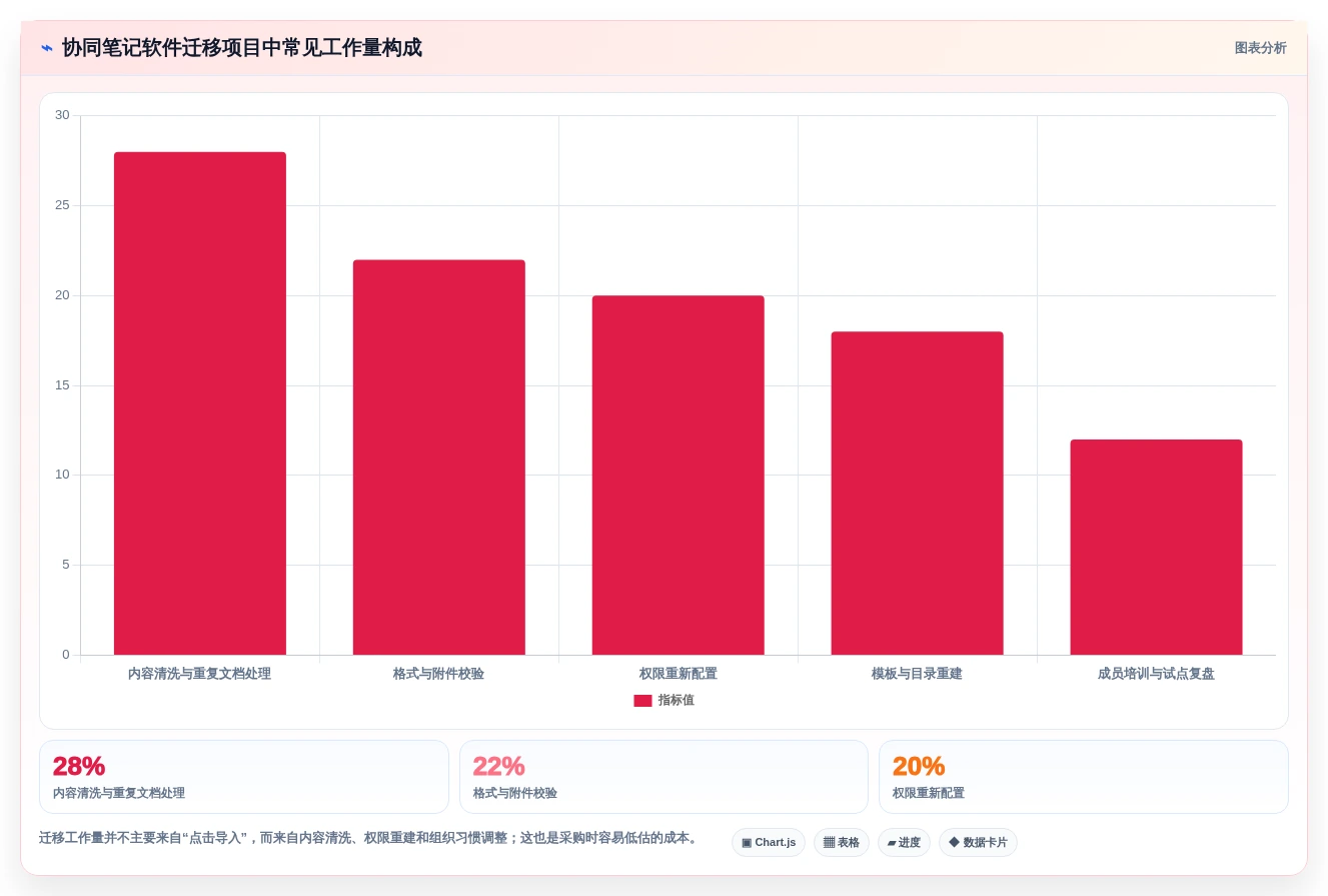 远程办公必备:2026年最值得投资的5大多人协同笔记软件