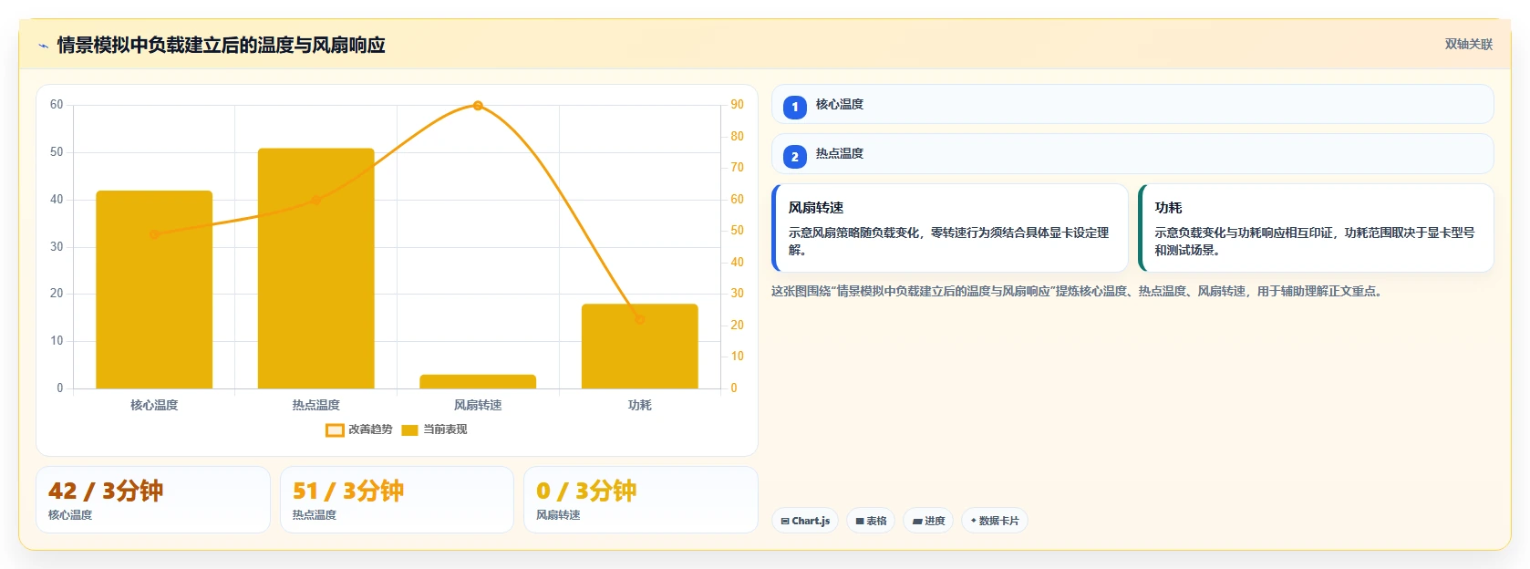 选择困难症?2026年5大甜甜圈显卡测试软件推荐及选型指南