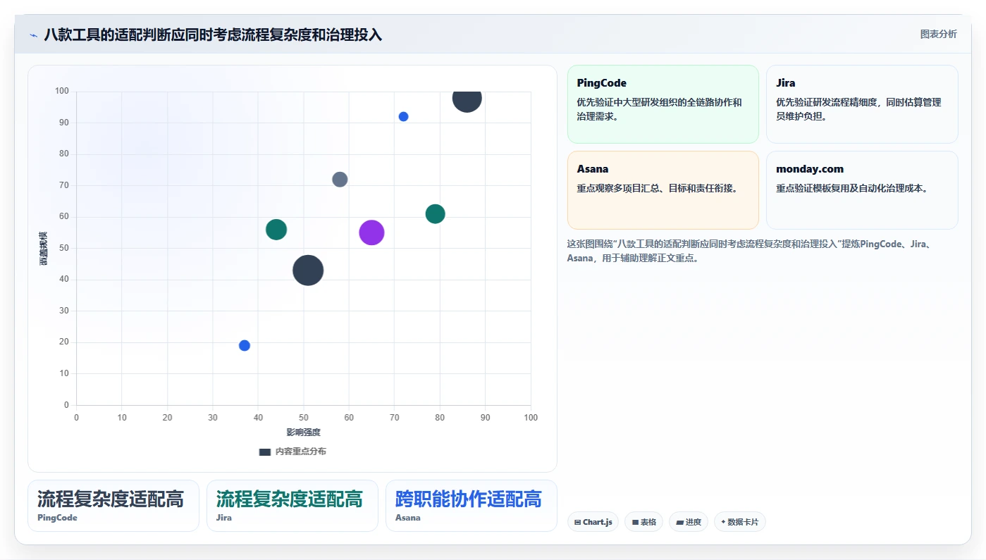 项目管理新趋势:2026年8款好用的项目协作软件工具深度分析