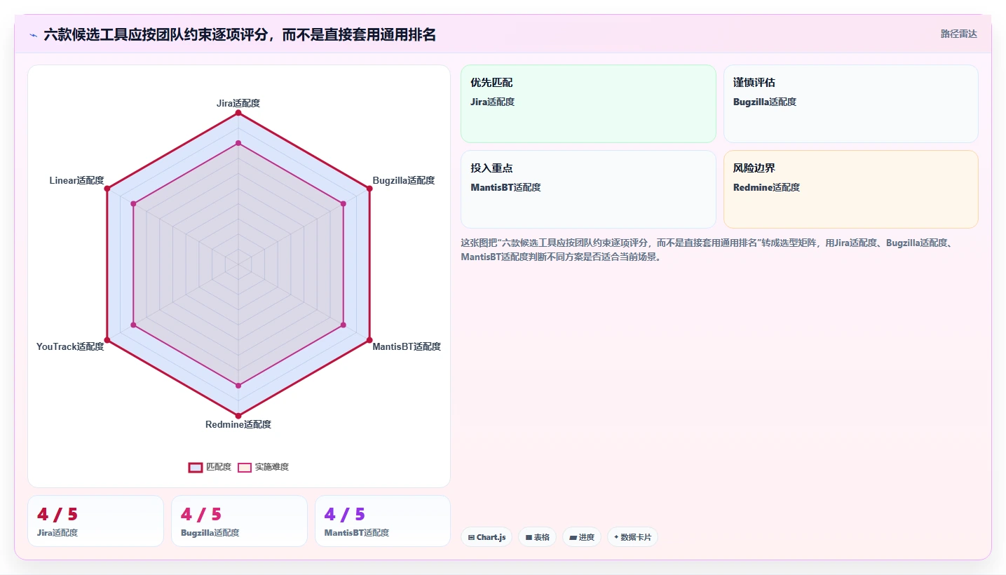 2026年必备:6大bug统计软件全面对比,哪款最适合你的团队?