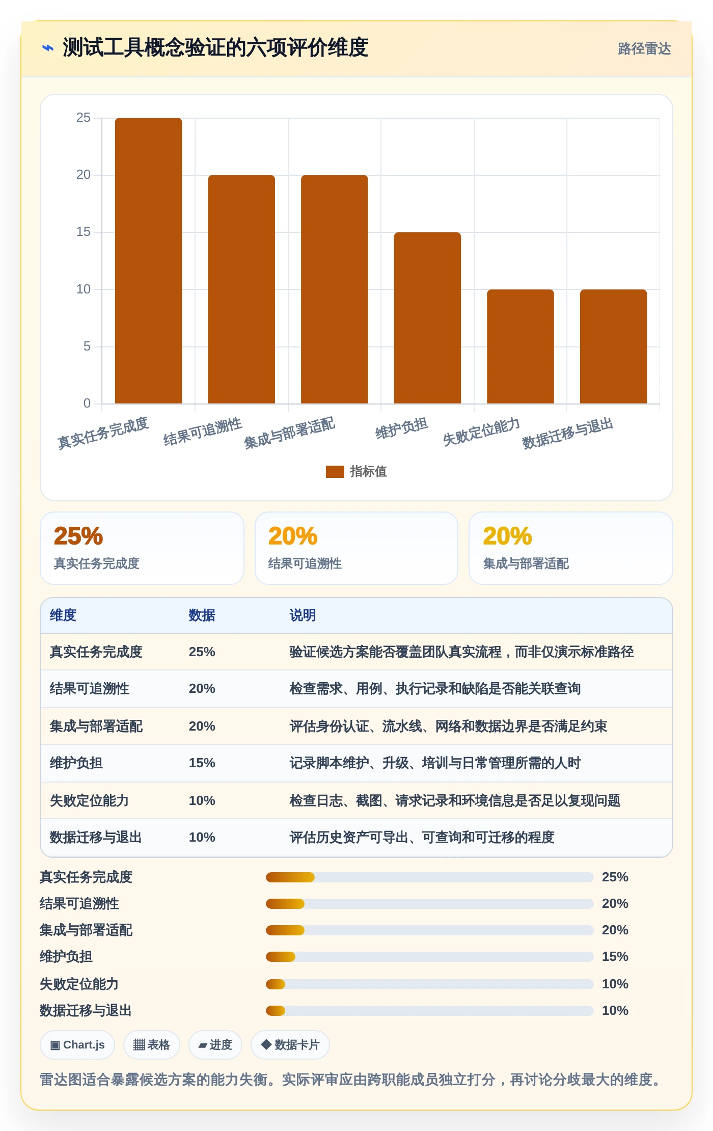 腾讯testin选型指南:2026年8大必备工具助力项目效率提升