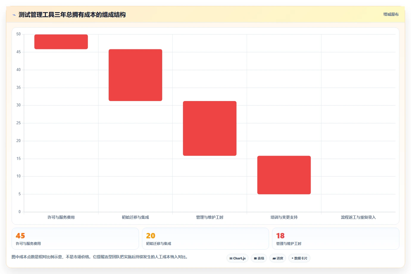 项目经理必看:2026年度5款顶级测试项目案例工具推荐