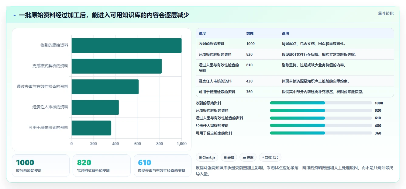 知识管理新时代：2026年最值得投资的6款知识库加工工具