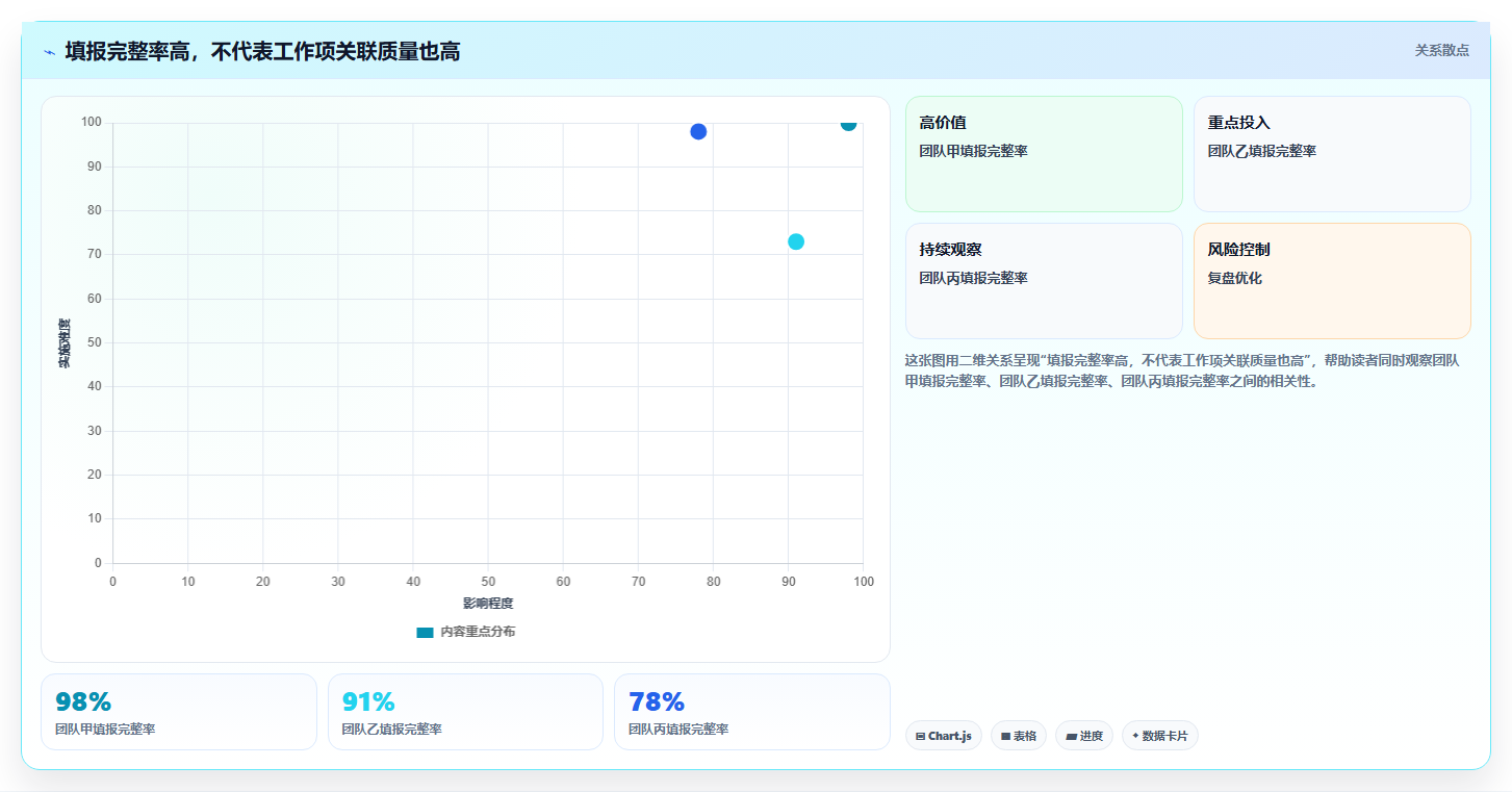 2026研发团队必备:如何挑选最适合的研发人员工时系统?