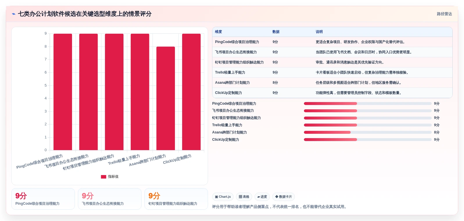 提升团队协作:2026年7款优秀办公计划管理软件推荐及选购指南