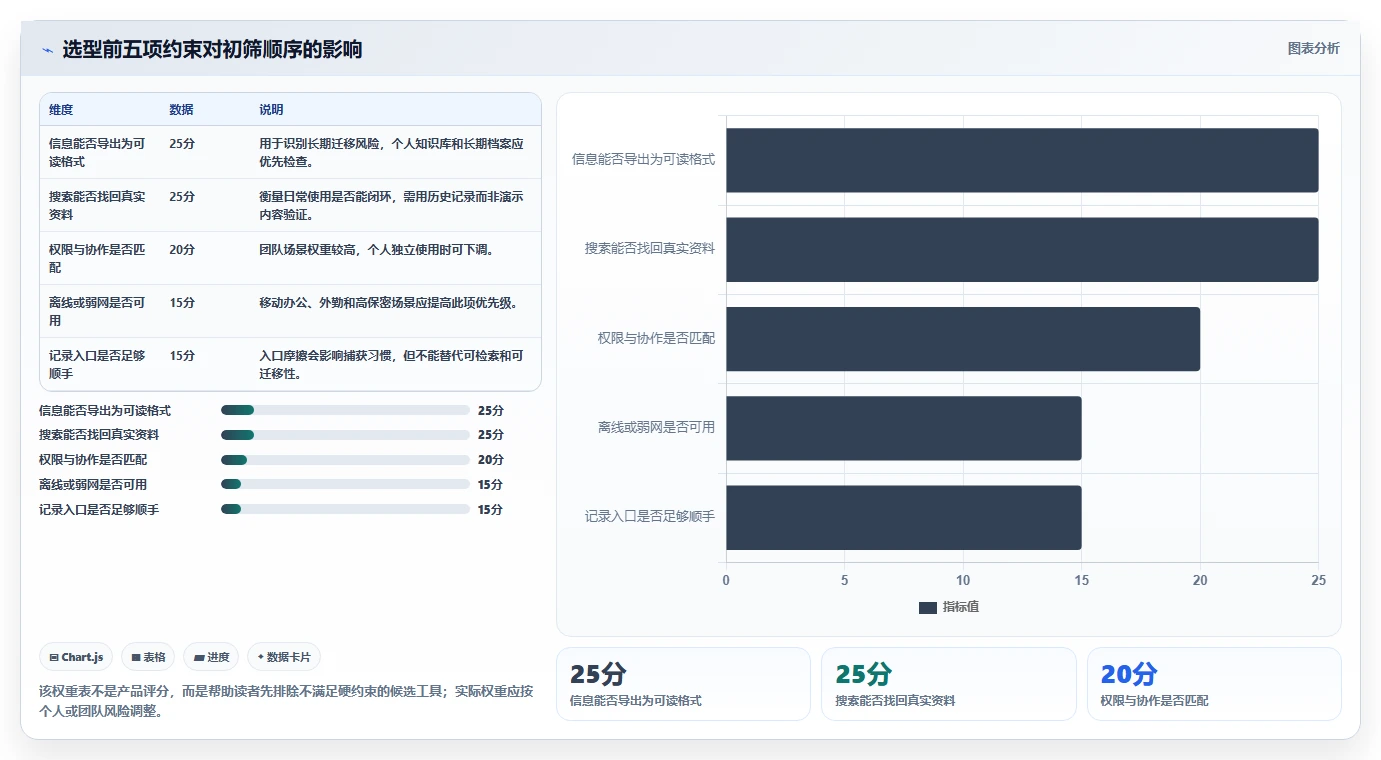 信息管理新时代：2026年5款革新性信息记录软件深度解析