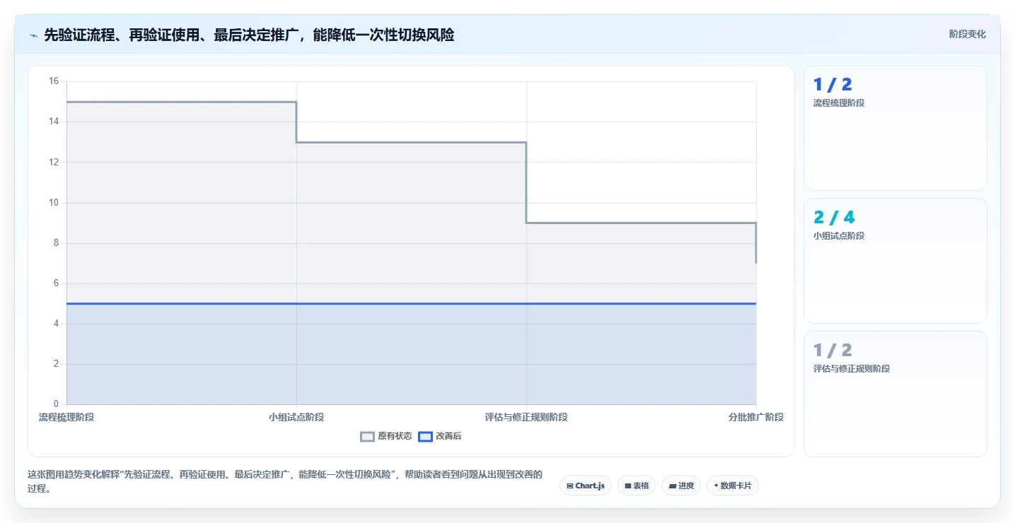 提升团队生产力:2026年5款不可错过的团队协作任务管理软件推荐