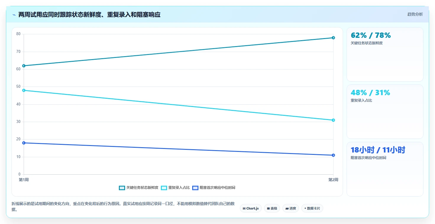 2026年效率之选:6款顶级在线进度工具深度对比