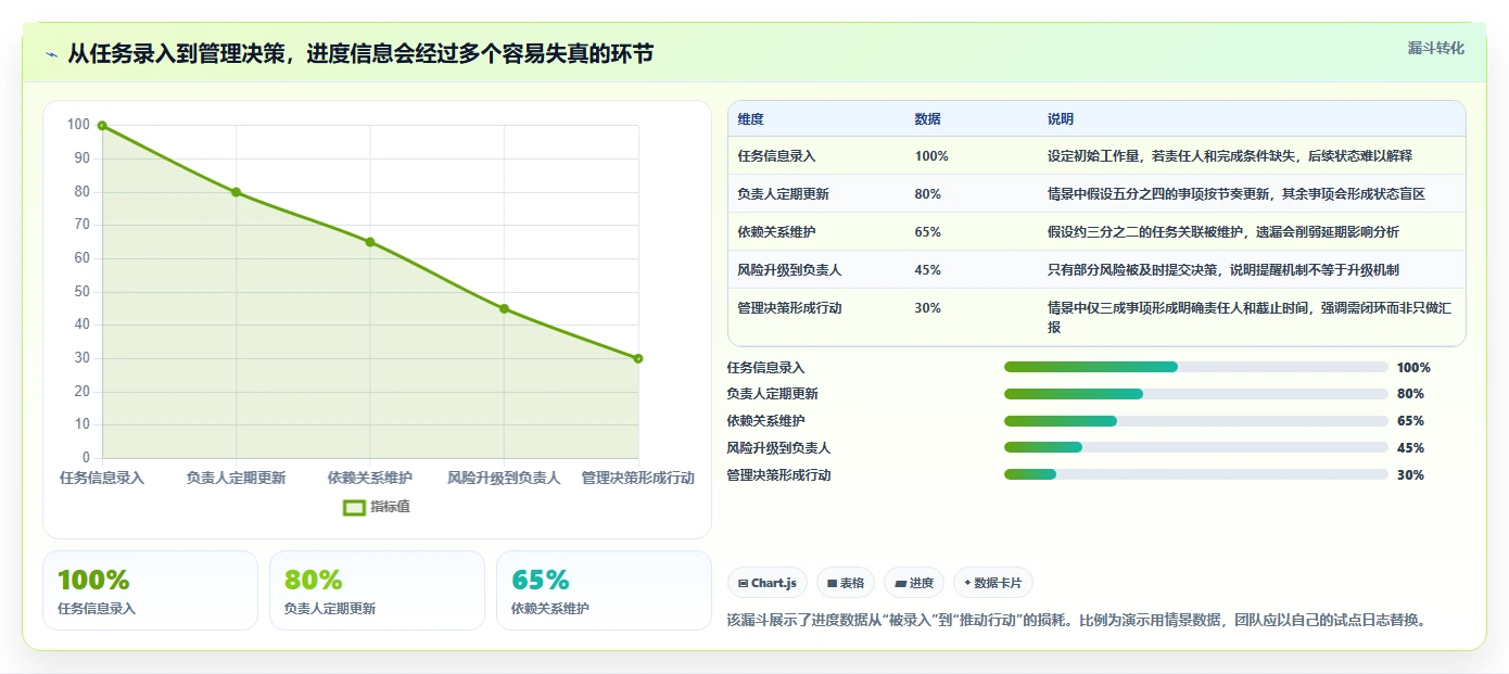 2026年效率革命:6款未来进度计划软件工具全面对比