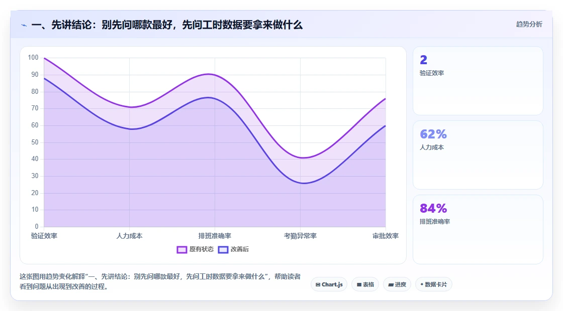 2026年效率之选：6款顶级工时计算软件工具全面对比