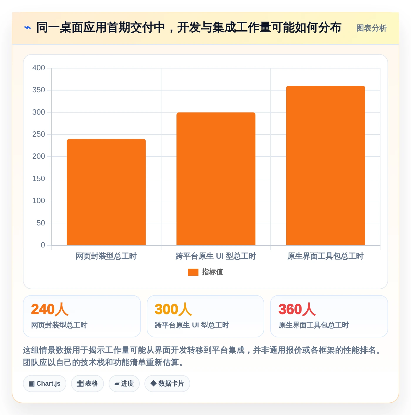 如何选择最适合你的软件界面开发封装工具？2026年选型指南