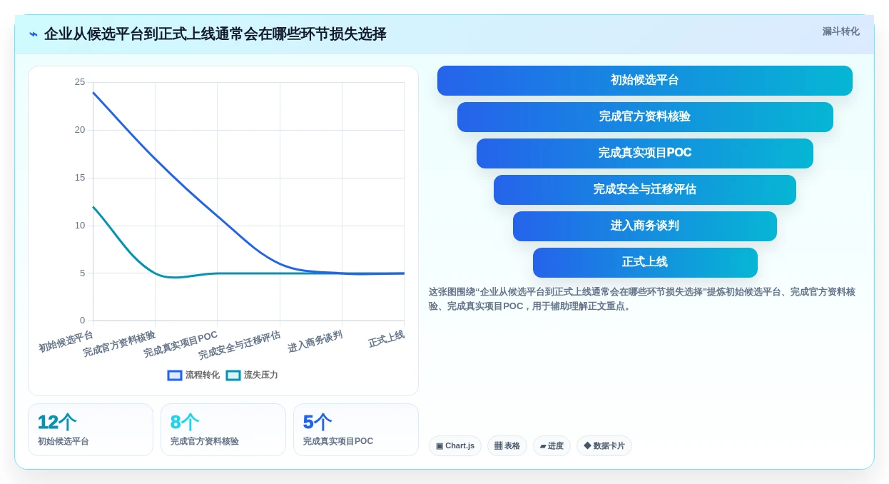 效率之选:2026年6款领先DevOps管理平台工具深度对比