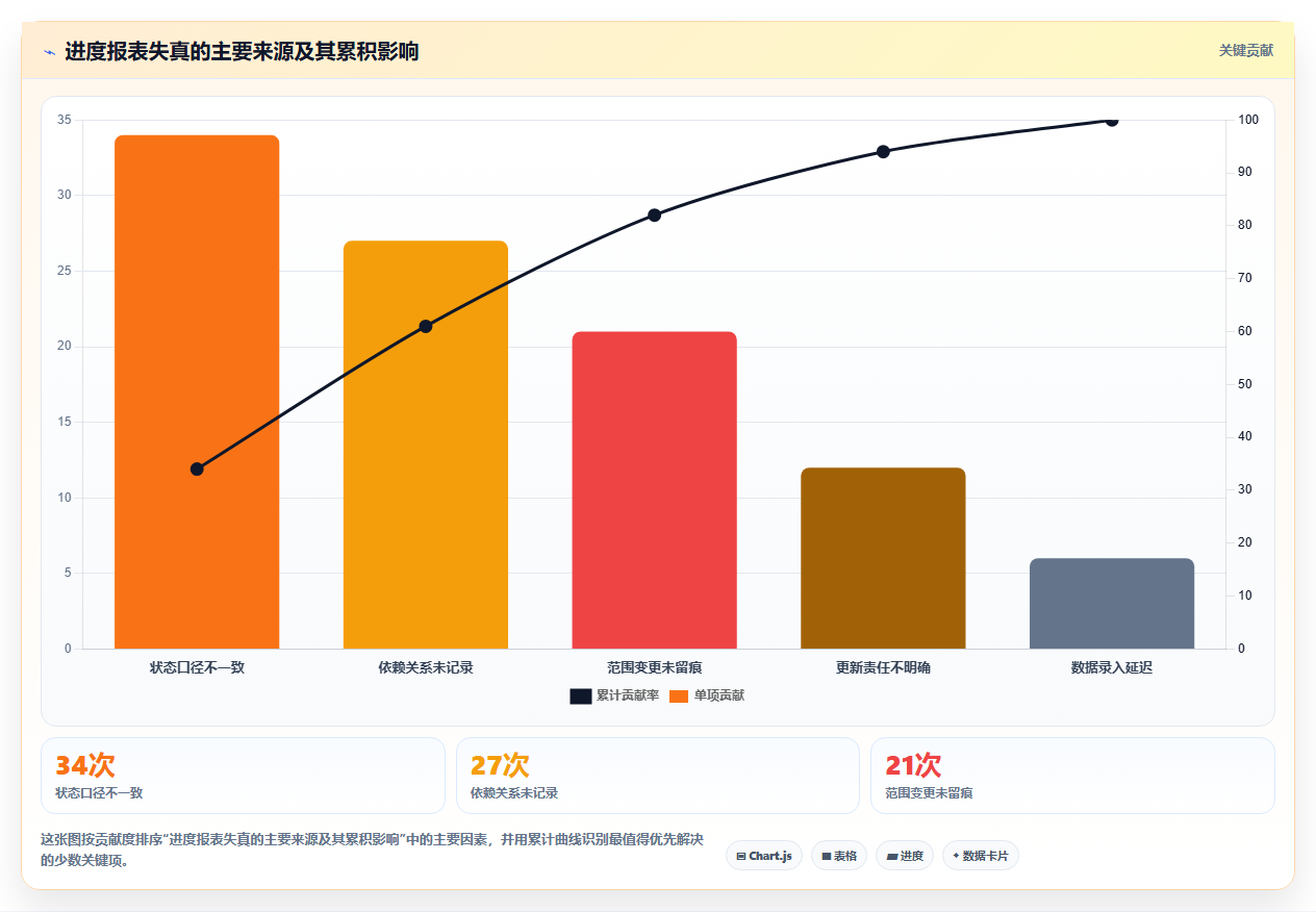 2026年项目管理效率革新:6款顶级管理进度的软件有哪些全面对比