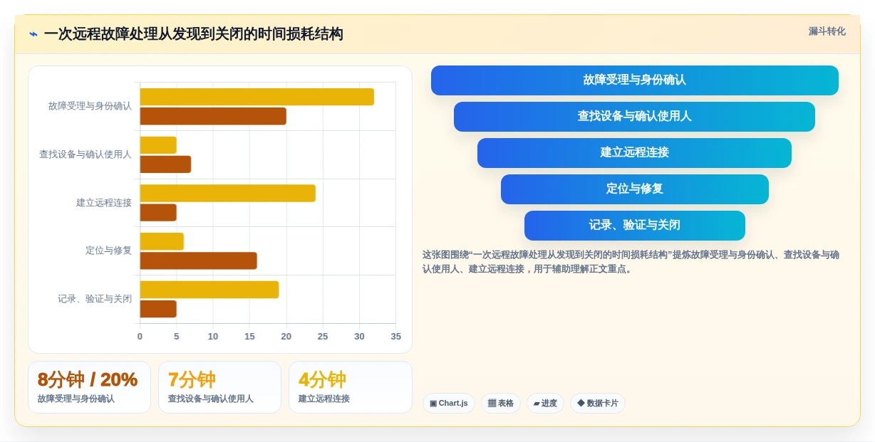 IT管理者必看:2026年电脑管理软件选型指南及8款热门推荐