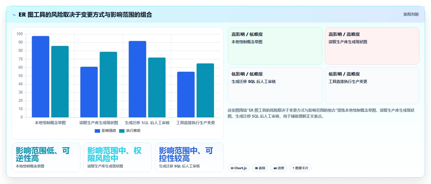 2026年项目管理系统ER图工具大盘点:6款最受欢迎的研发管理利器