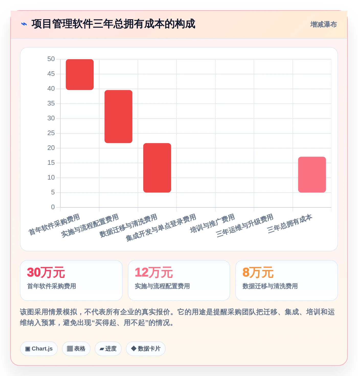 选对工具事半功倍：2026年永道项目管理软件选型指南