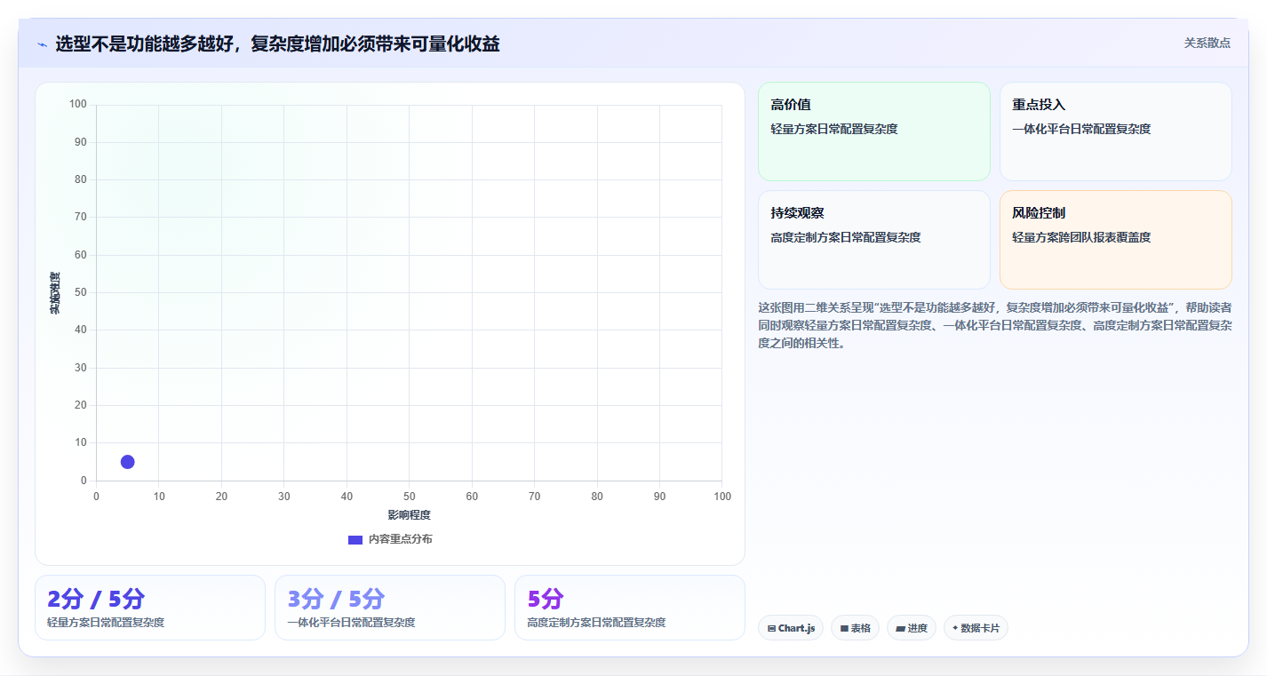 研发团队效率翻倍！2026年7款最智能的bug缺陷管理系统推荐