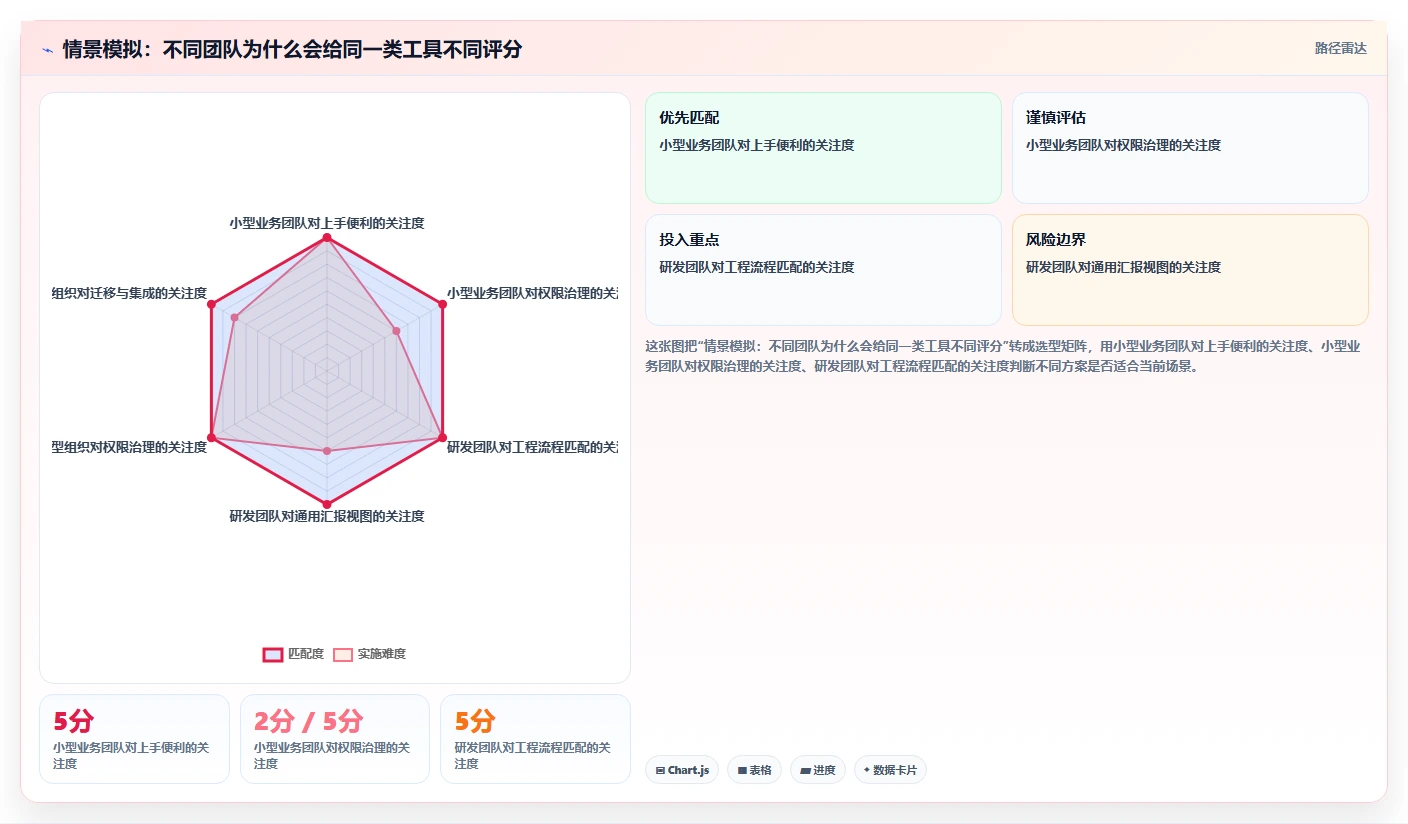 2026年项目管理工具哪个好用?深度测评与选型指南