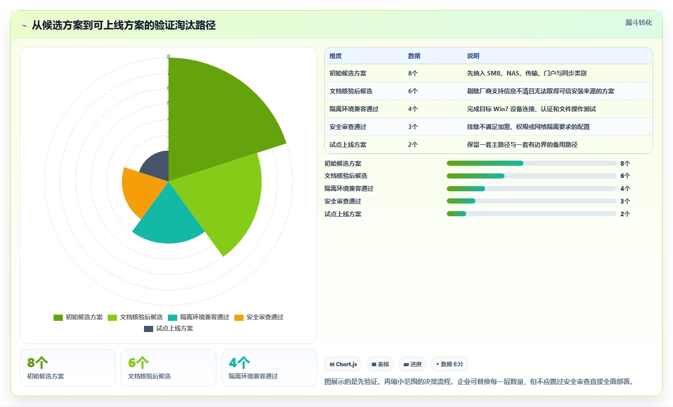 企业文件共享新选择:2026年win7共享文件软件排行榜TOP8