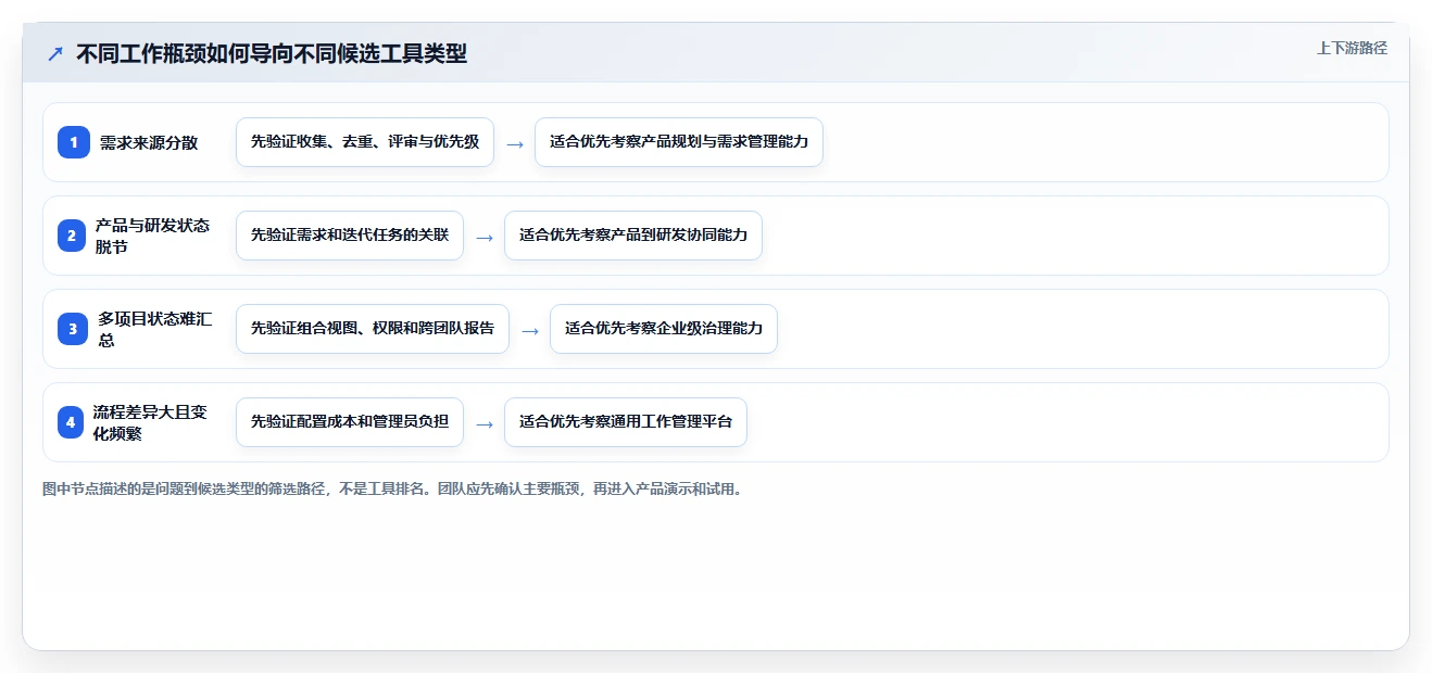 2026年比较流行的产品管理系统哪个好用？主流工具深度测评与选择指南