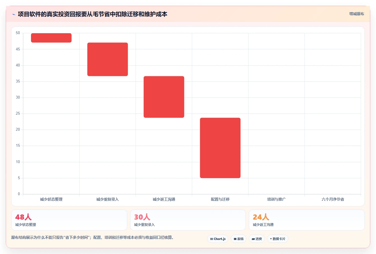 提升团队效率:2026年最值得投资的5大管理项目软件