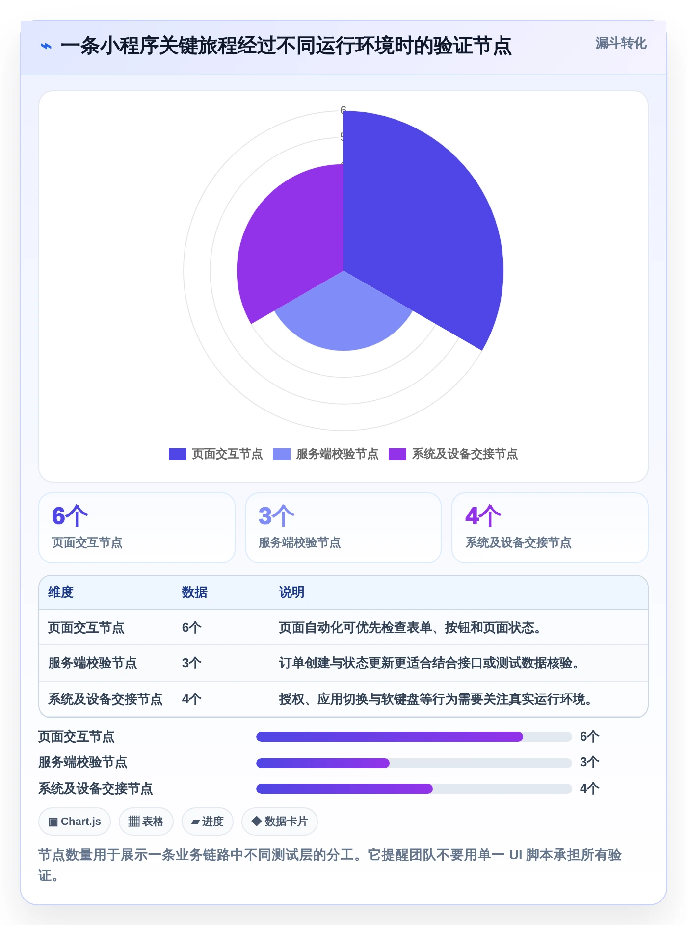 选对工具事半功倍：2026年度7大微信小程序自动测试工具深度对比