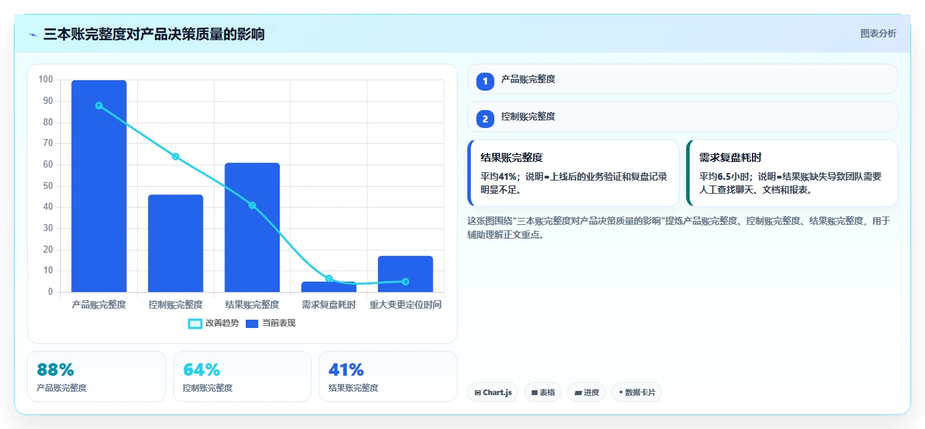 2026金融行业产品管理系统哪个好用?五款主流工具测评与选型指南