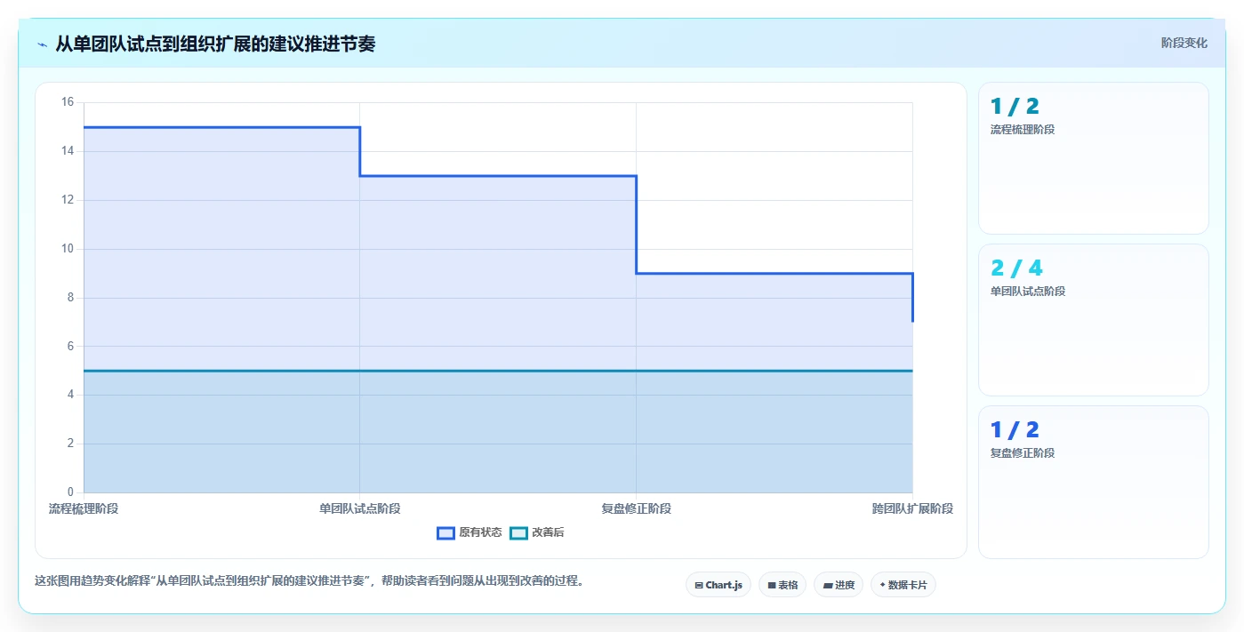 2026年项目管理效率大提升:6款顶级项目管理软件 上下游工具对比
