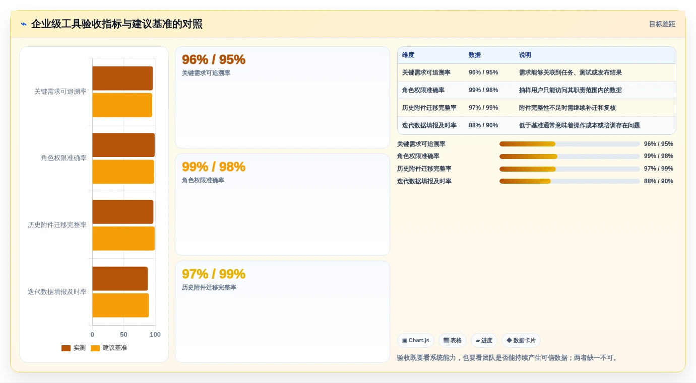 项目经理福音:2026年不可错过的7款顶级敏捷开发管理软件推荐