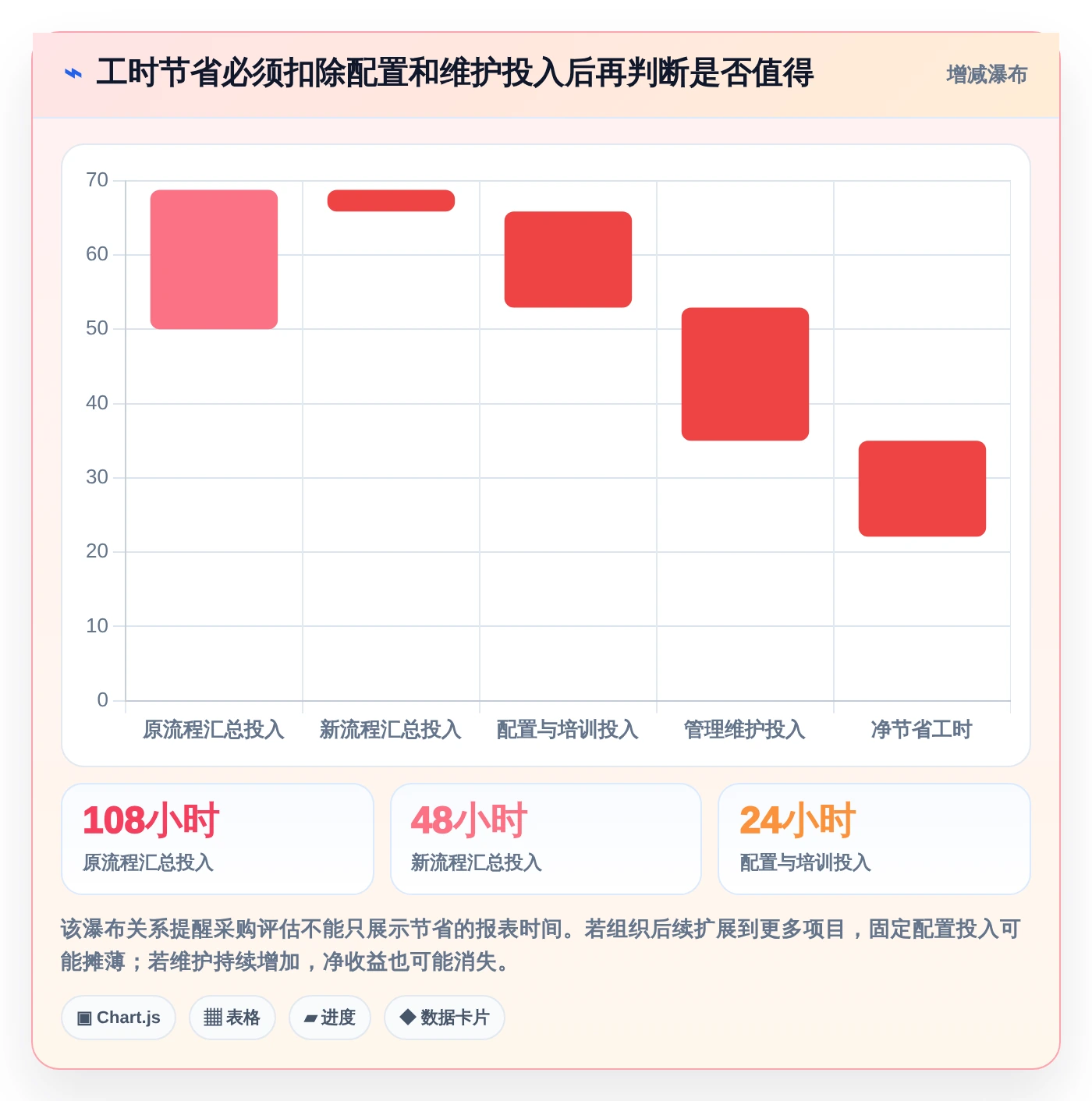 2026年效率之选：6款顶级生产时间进度软件全面对比