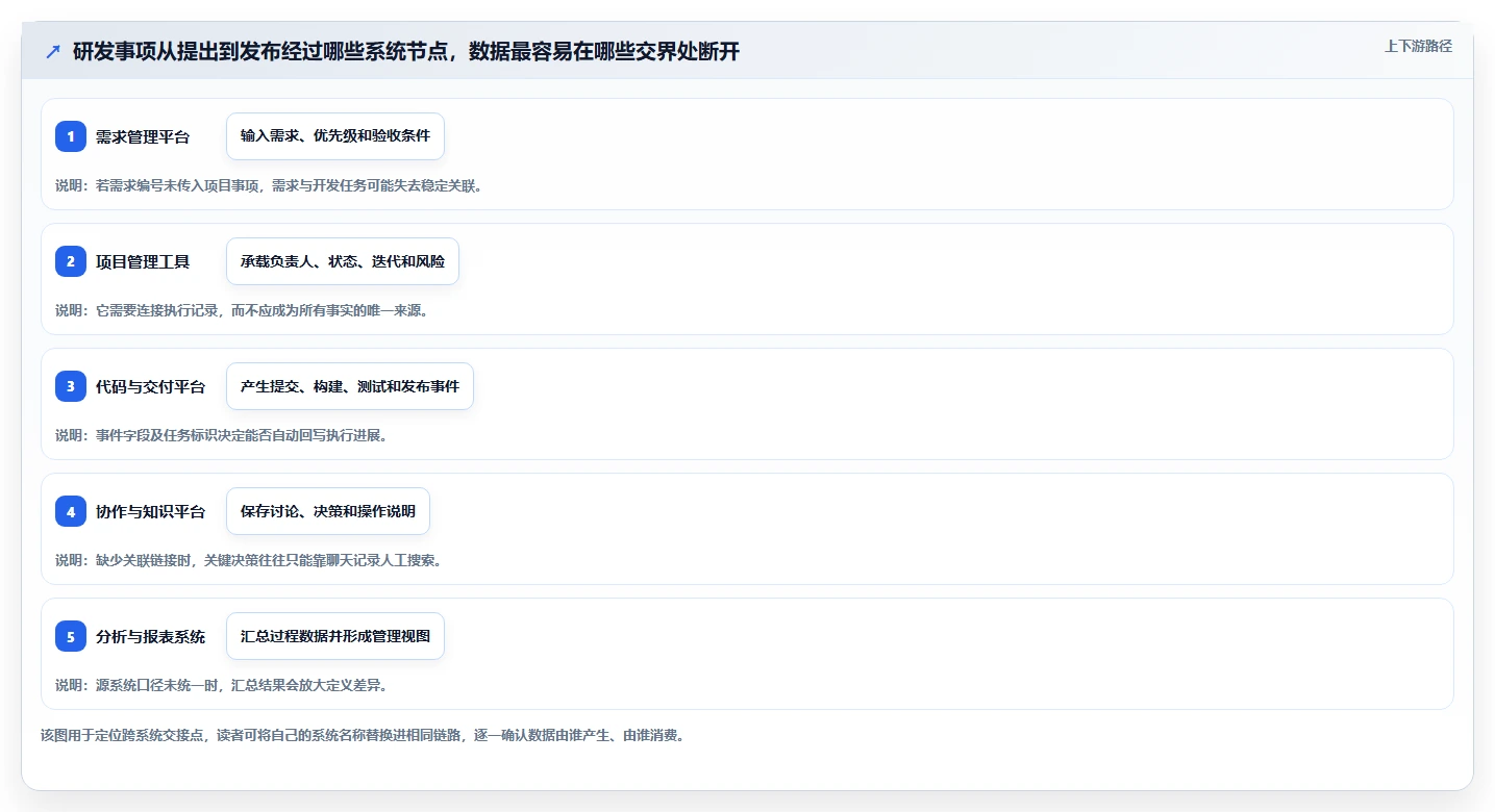 2026支持数据打通的 Jira 替代软件哪家最好?五款工具深度测评