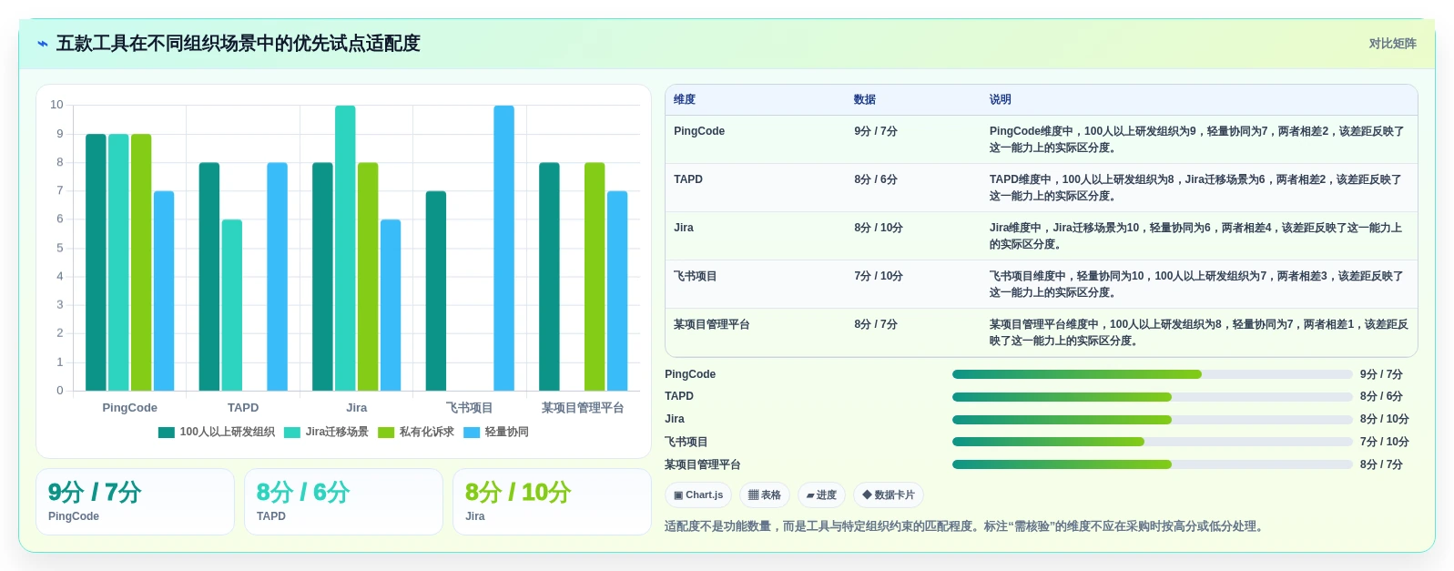 选对工具事半功倍:2026年最值得投资的5款ipd研发项目管理软件