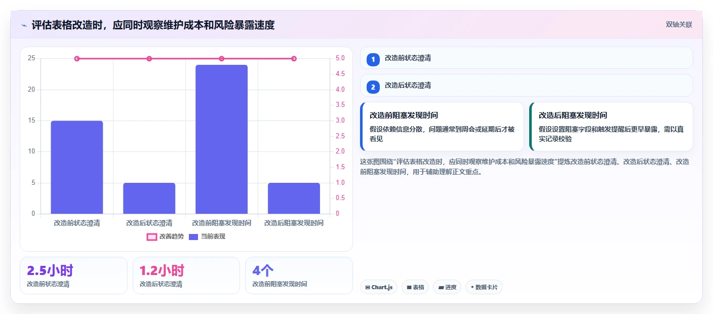 选对工具事半功倍：2026年产品经理项目管理表TOP5推荐