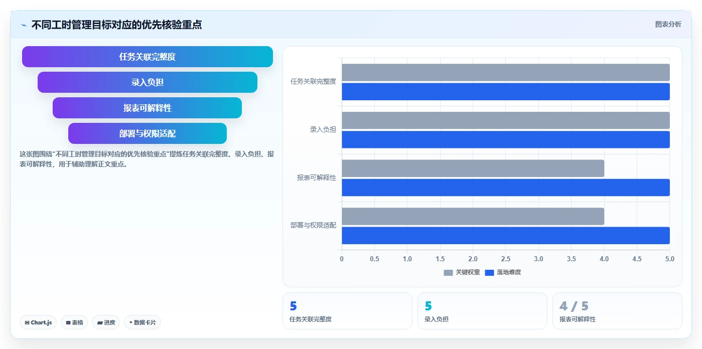 智能研发管理新趋势：2026年7款无鱼工时管理系统工具推荐