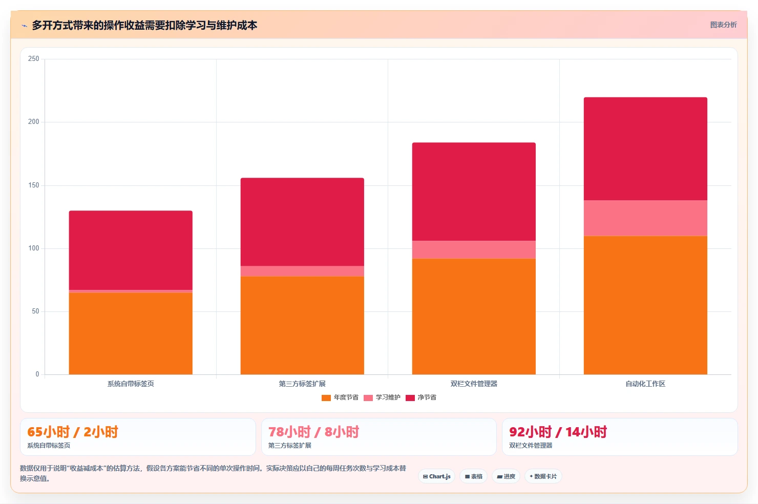 从新手到高手：2026年电脑文件夹多开软件选购指南