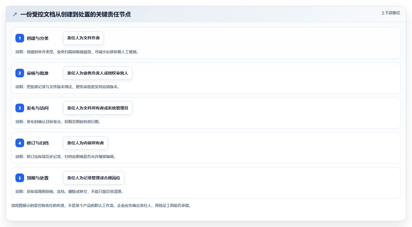 2026年效率之选：10大泰坦文档管理软件工具对比分析
