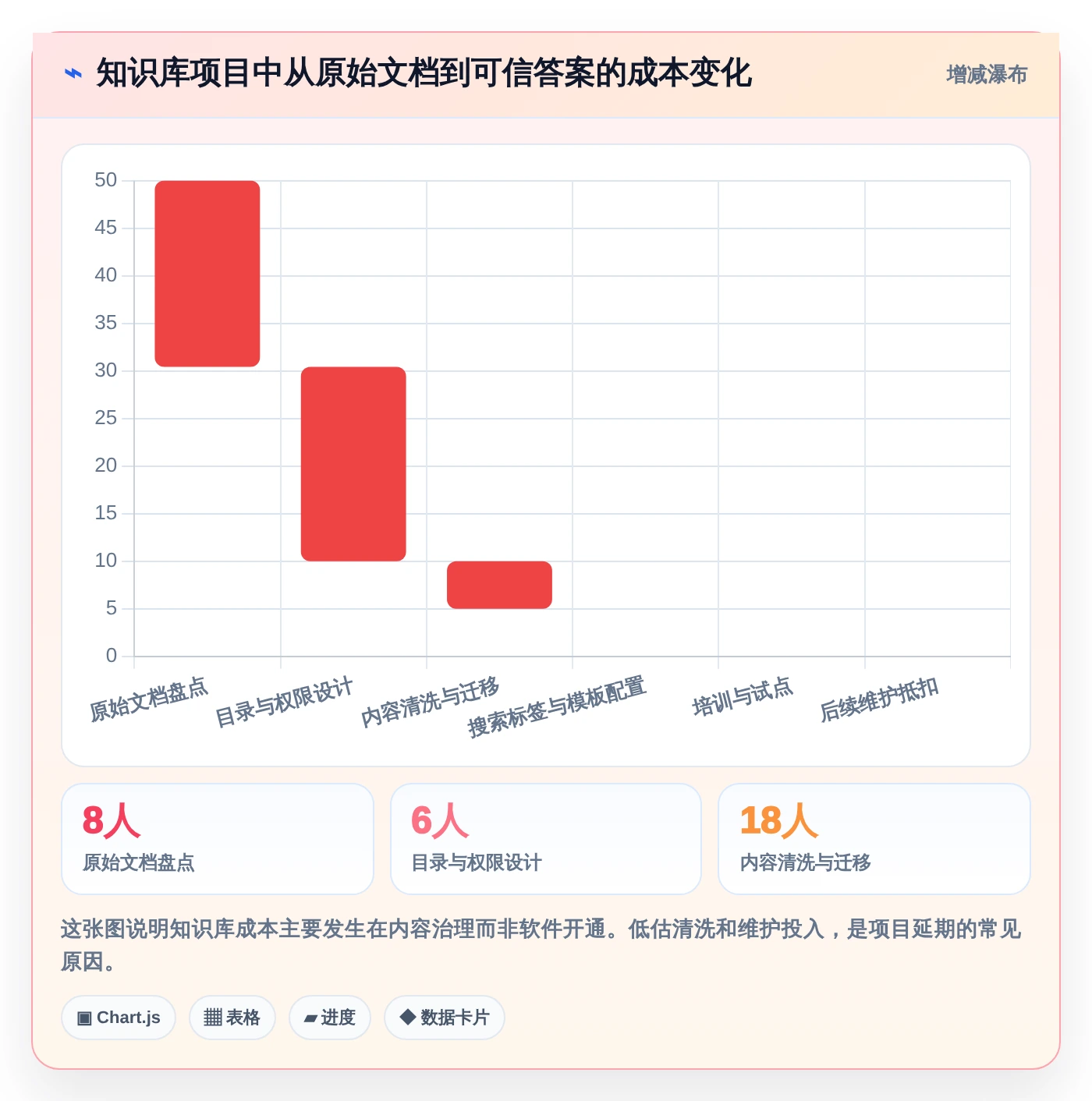 2026年知识库建立软件大盘点:8款提升团队效率的顶级工具