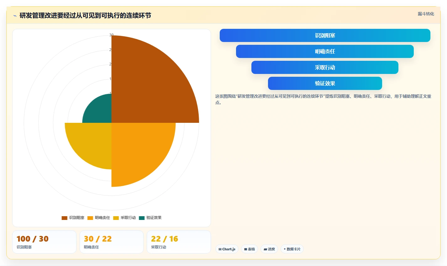 研发效率提升指南:2026年必备的5款顶级项目进展管理系统