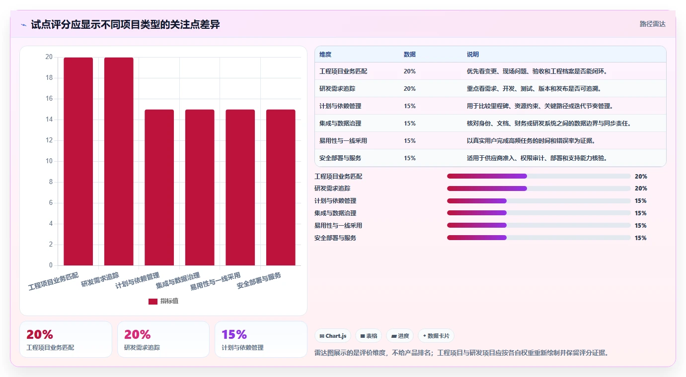 2026年云南省项目综合管理平台大盘点：6款提升效率的顶级工具