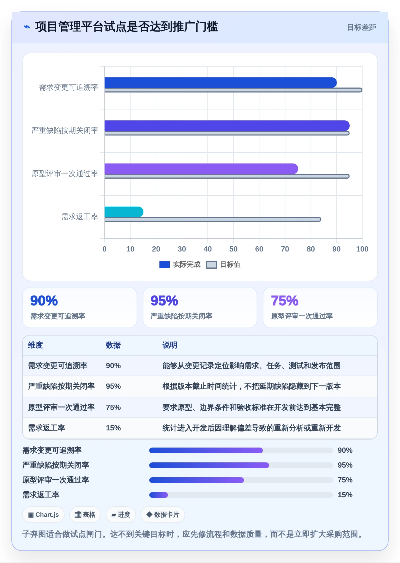 项目经理必读：2026年【实战项目原型】项目管理系统(项目全生命周期管理)选型指南，5款工具深度分析