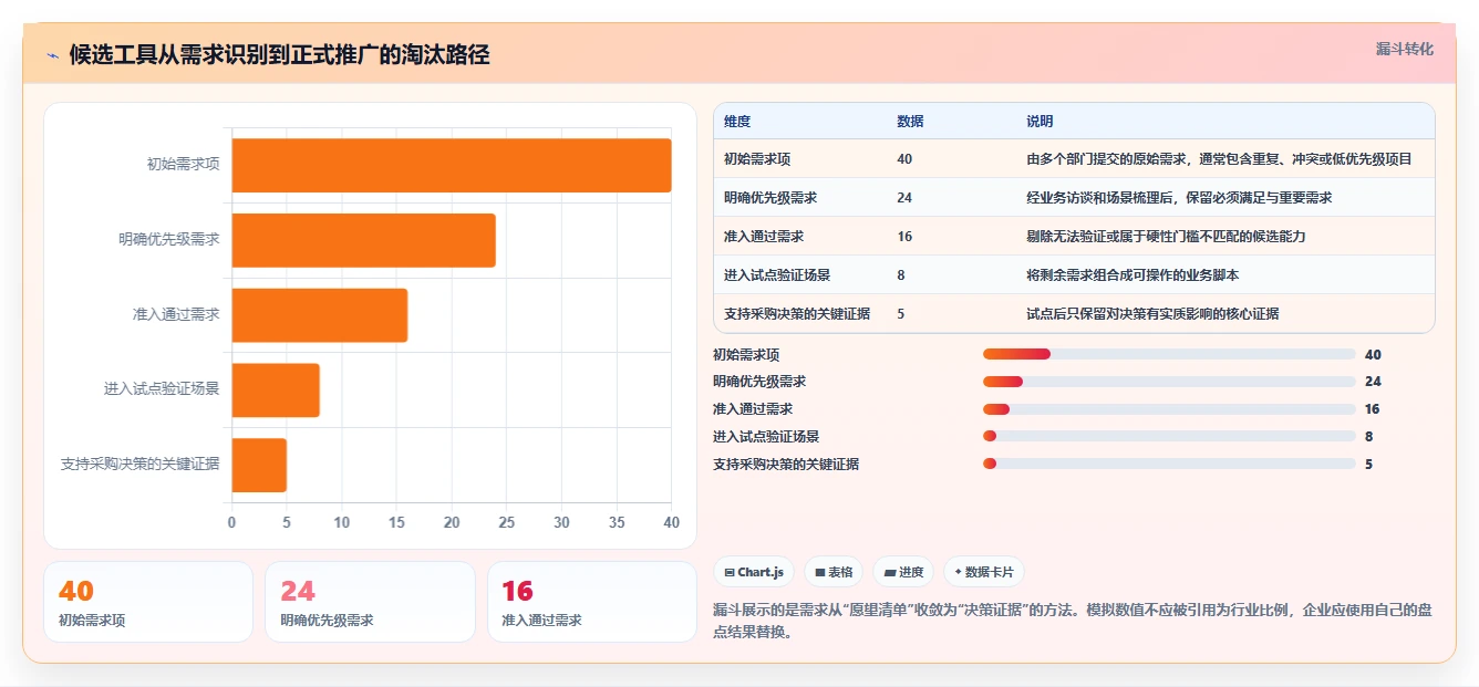 2026年适合大型企业的项目管理工具怎么选?深度测评与选型指南