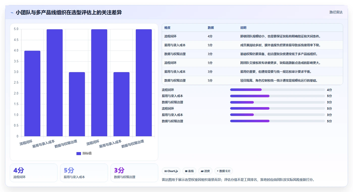 项目经理必看：如何选择适合团队的bug追踪管理工具？2026年选型指南