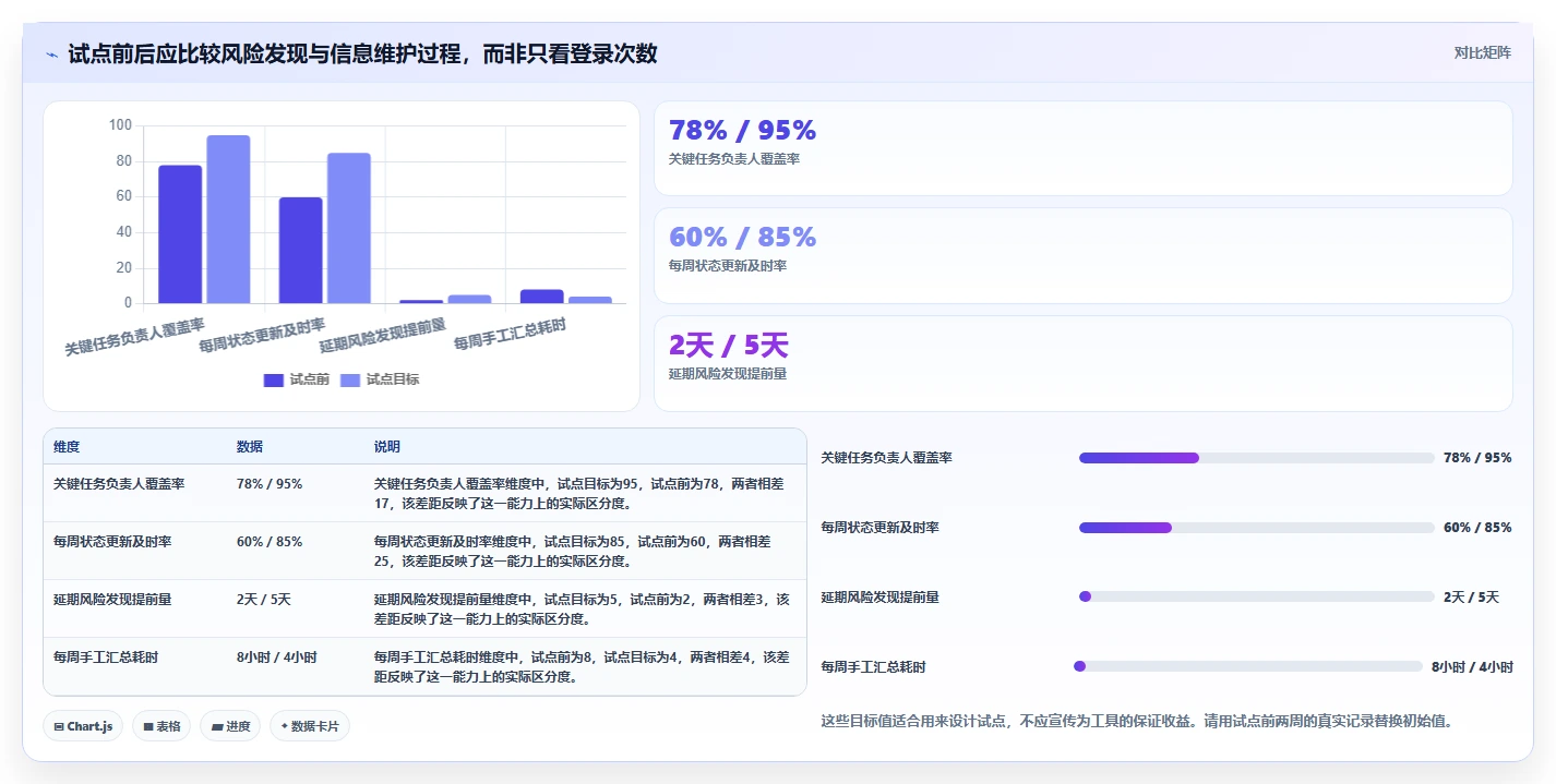 提升团队效率:2026年最受欢迎的5大甘特图工具推荐