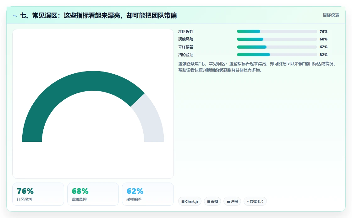 七、常见误区:这些指标看起来漂亮,却可能把团队带偏