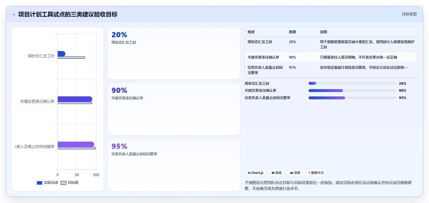 2026年项目管理新趋势:6款顶级编制项目计划工具全面对比
