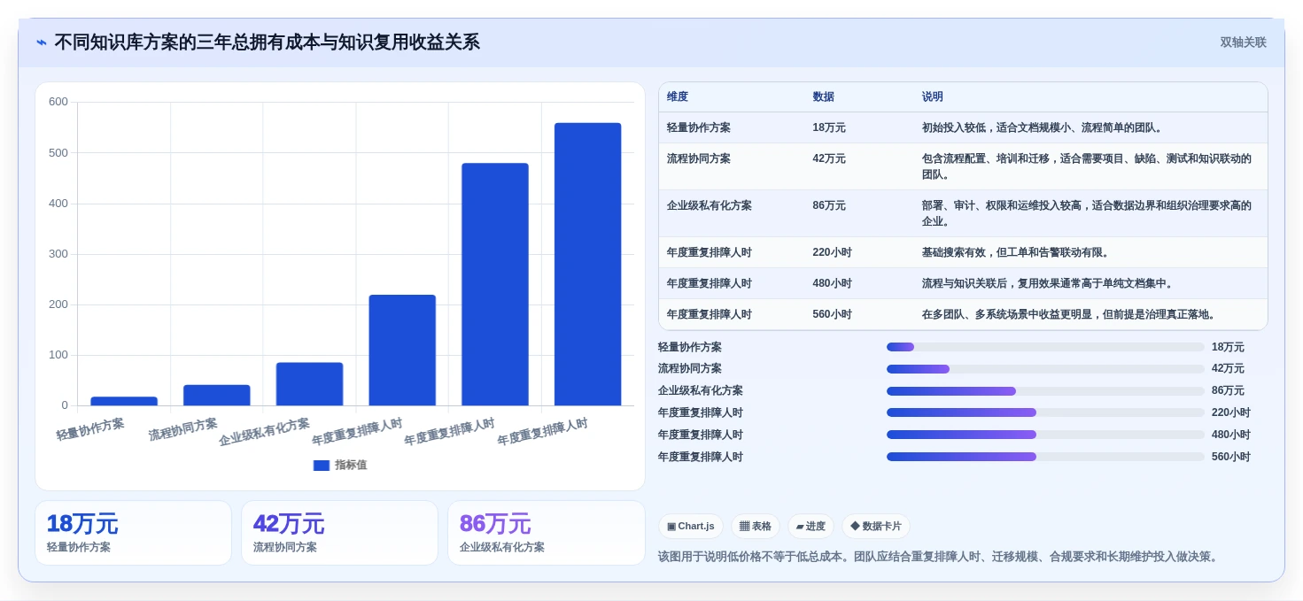 效率与协作的完美结合:2026年最值得投资的7大运维知识库系统