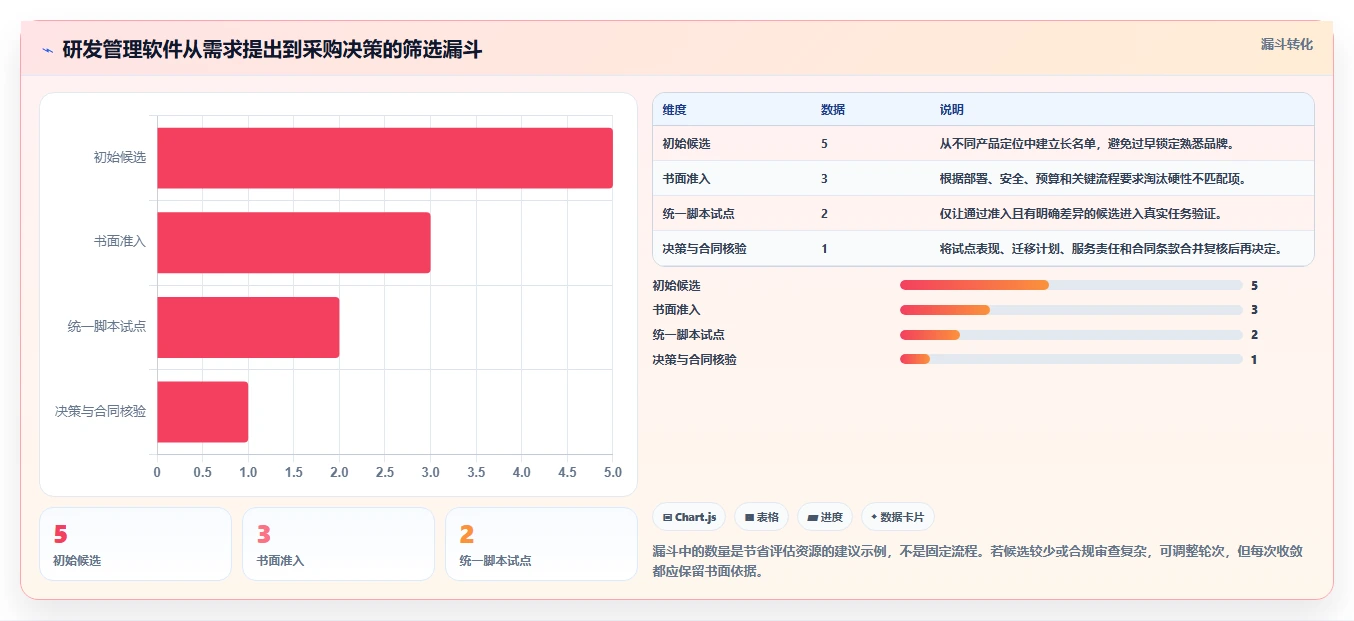 2026年好用的研发管理软件有哪些推荐：深度测评与选型指南