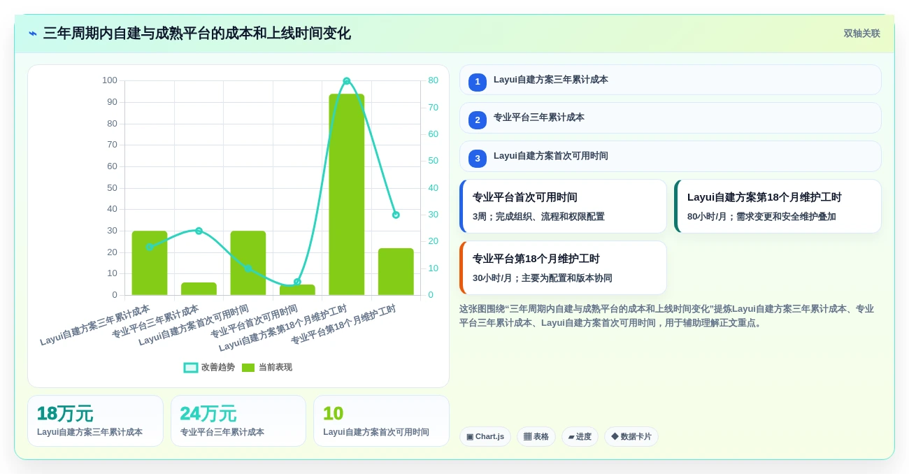 2026年必备:6大layui任务管理系统工具对比与选型指南