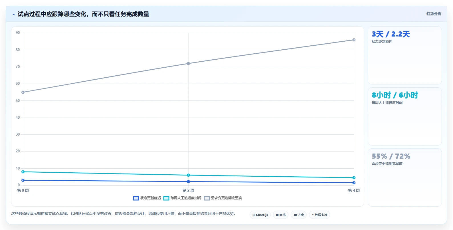 项目经理必备：2026年top5软件项目项目管理系统工具推荐